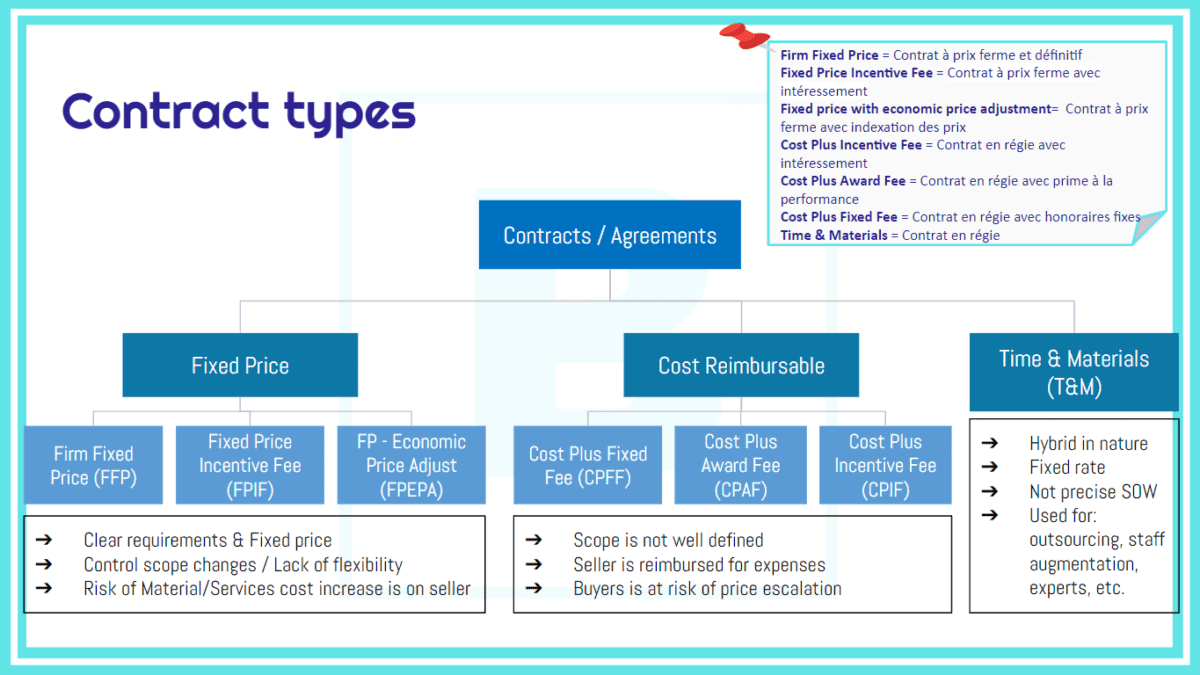 Contract Types