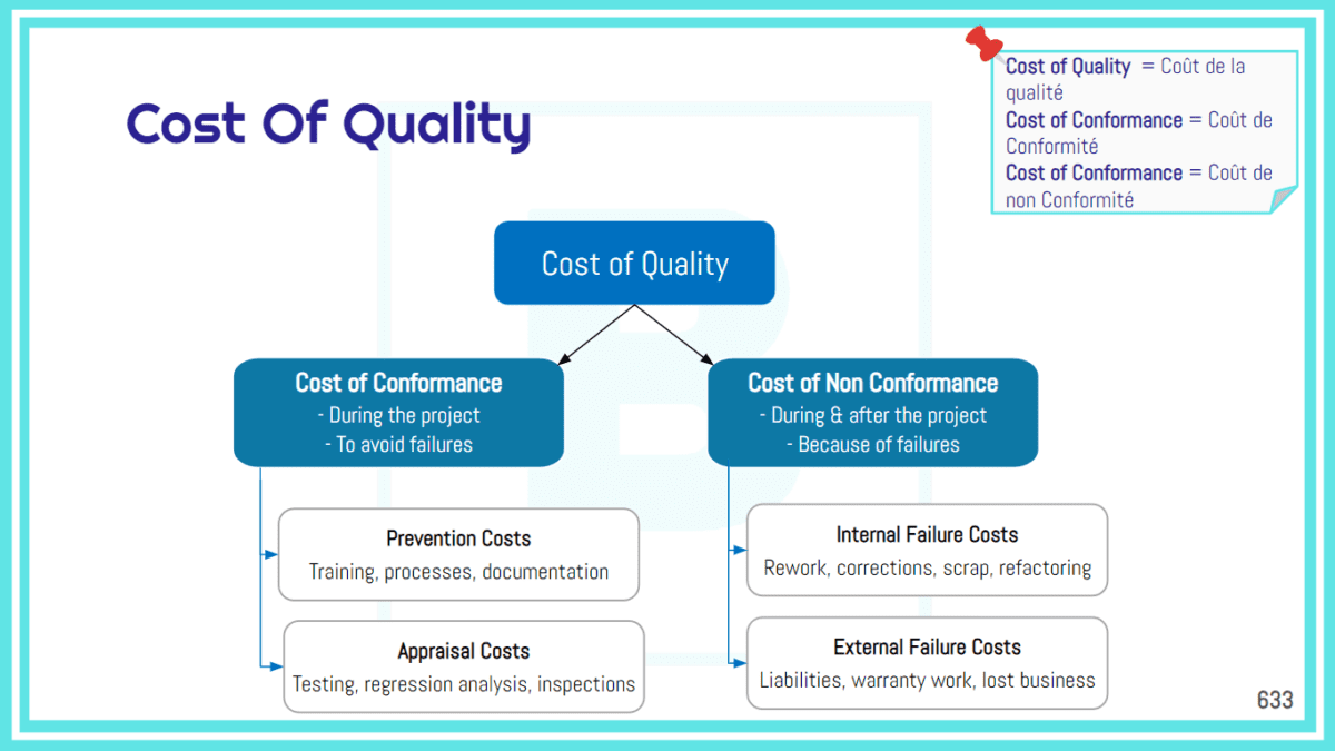 Cost of Quality